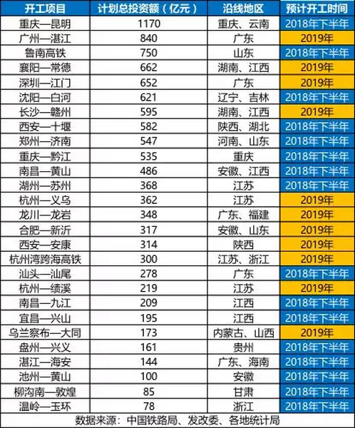 砂石骨料大商機(jī)——萬億基建來襲，27個(gè)高鐵項(xiàng)目將開工建設(shè)