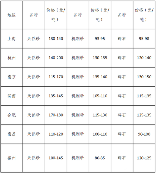 湖南、湖北一砂難求，重慶砂石廠關(guān)?！L(zhǎng)江砂石價(jià)格大漲！