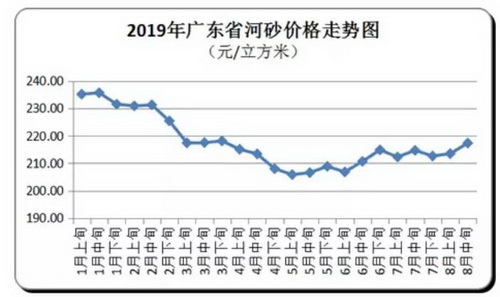 價(jià)格“失控”！砂石、混凝土、水泥、煤炭上千家企業(yè)漲價(jià)！