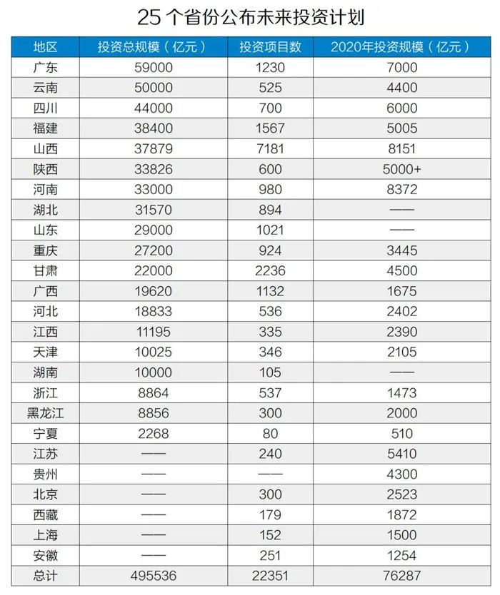 50萬億元！砂石骨料助力基建投資，推動經(jīng)濟(jì)穩(wěn)增長！