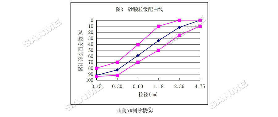 【項目】制砂原料含泥量高？山美股份有辦法！帶您走進池州長九（神山）制砂樓項目，看山美股份如何解決這個問題