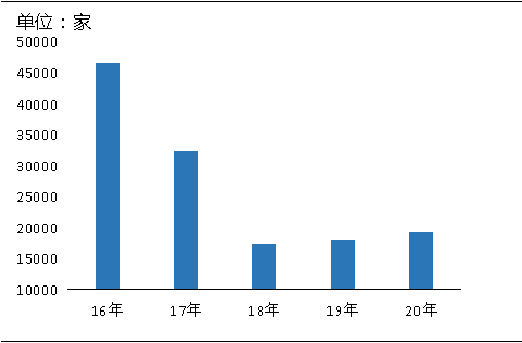 環(huán)?！案邏骸比珖笆V山總量、河砂開采量不降反升，釋放砂石產(chǎn)能補(bǔ)充國內(nèi)砂石市場(chǎng)供應(yīng)！