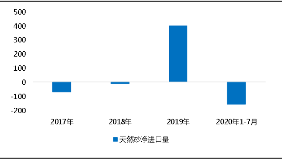 環(huán)?！案邏骸比珖笆V山總量、河砂開采量不降反升，釋放砂石產(chǎn)能補(bǔ)充國內(nèi)砂石市場(chǎng)供應(yīng)！