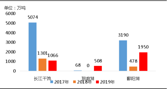 環(huán)?！案邏骸比珖笆V山總量、河砂開采量不降反升，釋放砂石產(chǎn)能補(bǔ)充國內(nèi)砂石市場(chǎng)供應(yīng)！