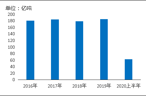 環(huán)?！案邏骸比珖笆V山總量、河砂開采量不降反升，釋放砂石產(chǎn)能補(bǔ)充國內(nèi)砂石市場(chǎng)供應(yīng)！