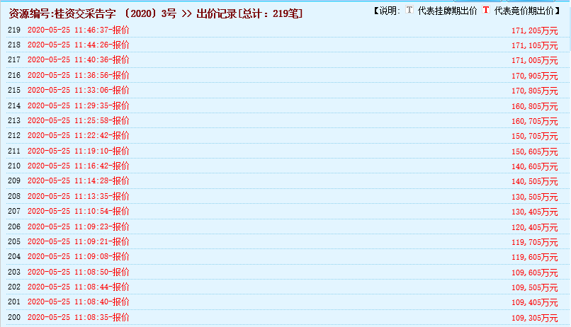 瘋狂！廣西南寧交投7.61億元拍得一宗花崗巖采礦權(quán)，竟需35.7年才能收回成本？