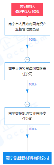 瘋狂！廣西南寧交投7.61億元拍得一宗花崗巖采礦權(quán)，竟需35.7年才能收回成本？