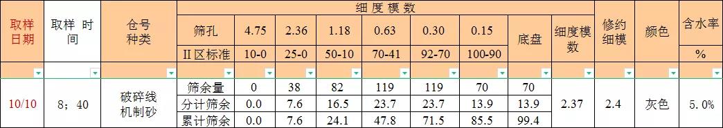 展會(huì)|上海山美股份與您相約第七屆廣州砂石展