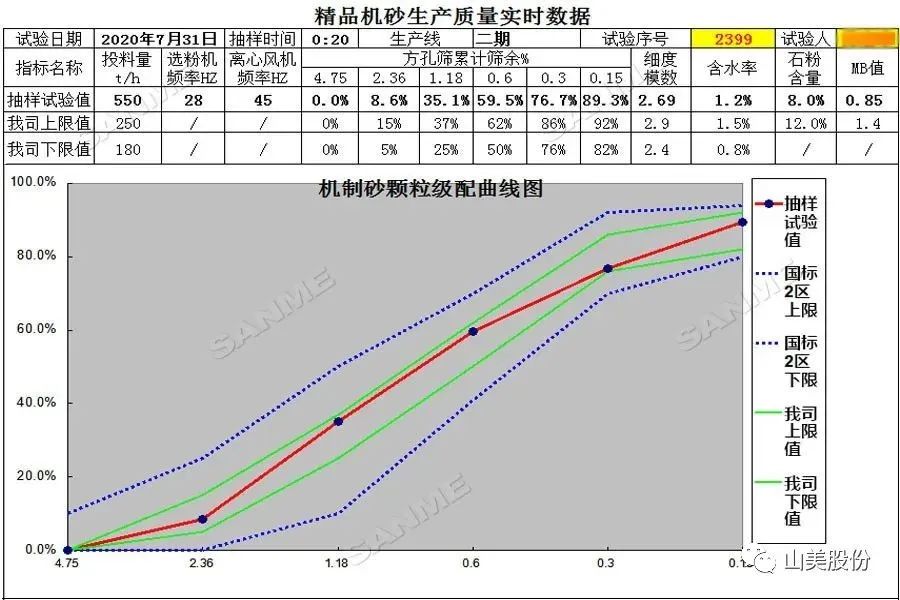 山美制砂樓，專為精品機制砂而造