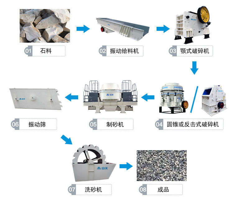 高速公路上用的砂石骨料是怎么生產(chǎn)的呢？