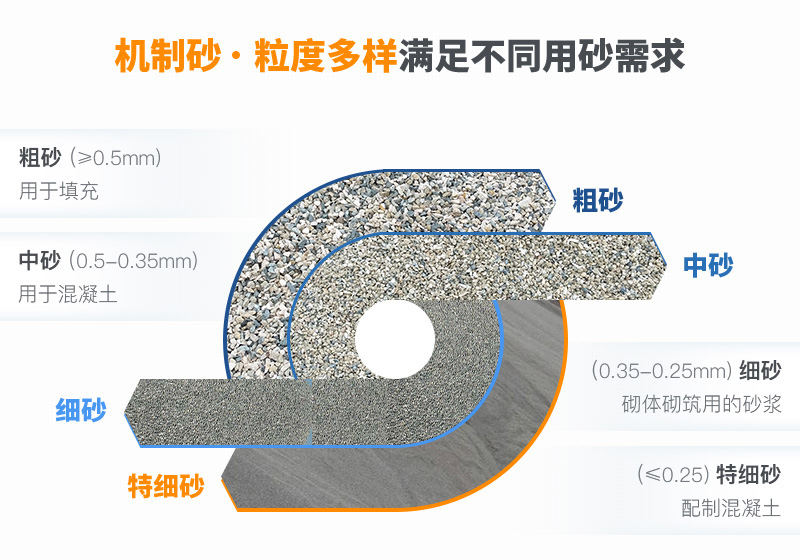 機制砂規(guī)格？上海山美為您解答