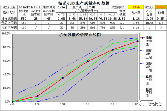 【聚焦】中國(guó)砂石協(xié)會(huì)走進(jìn)重慶，胡幼奕會(huì)長(zhǎng)一行赴上海山美股份兩大優(yōu)質(zhì)合作伙伴考察調(diào)研