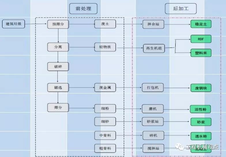 開辦一個建筑垃圾處理廠需要哪些手續(xù)？需要考慮哪些問題？